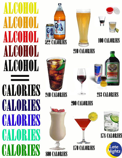 Calories In Alcohol Chart